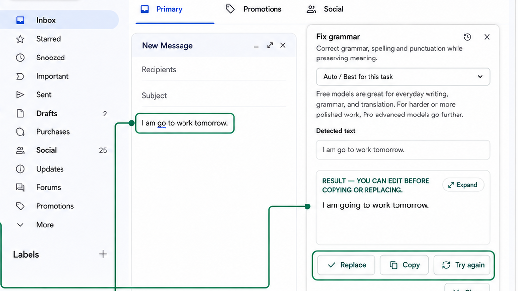 OyilaPrompt AI's Fix grammar panel open beside a Gmail message: the draft 'I am go to work tomorrow.' is detected and the corrected result 'I am going to work tomorrow.' is shown with Replace, Copy and Try again buttons.