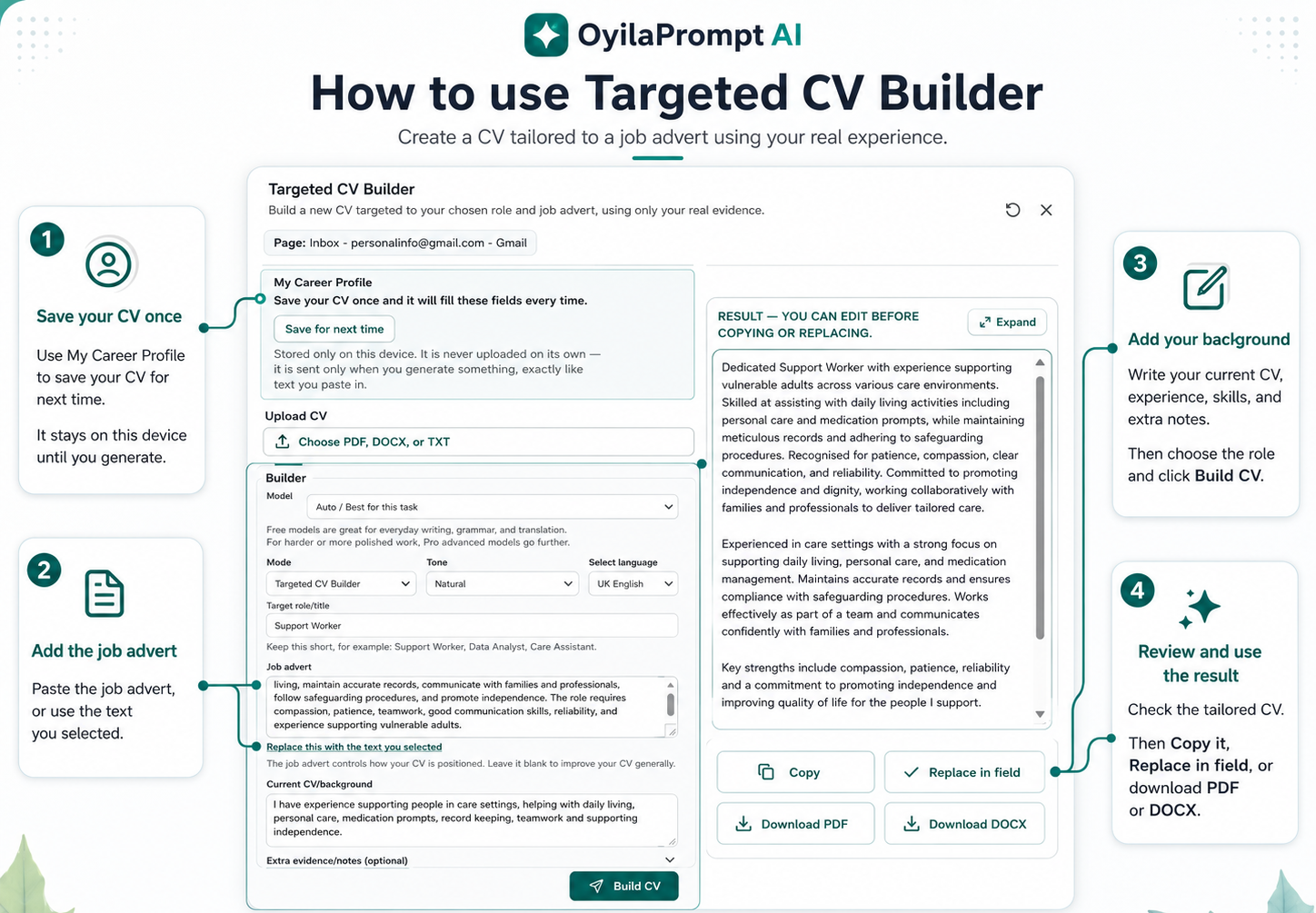 OyilaPrompt AI's Targeted CV Builder: a form with target role, job advert and current CV fields on the left, and a generated Support Worker CV on the right with Copy, Replace in field, Download PDF and Download DOCX buttons.